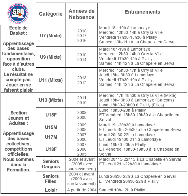 Planning sud basket oise