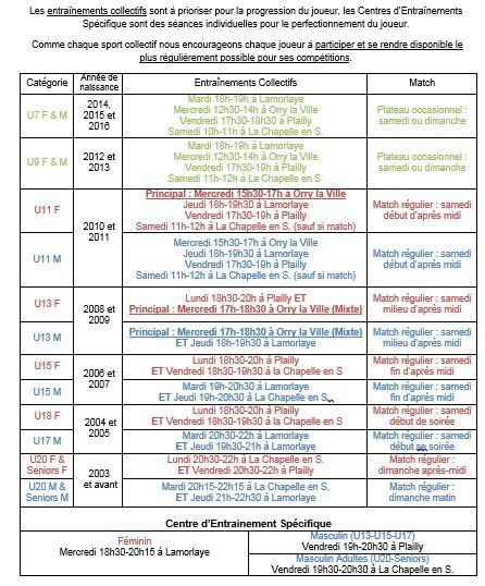 Planning sud basket oise 2